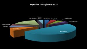 Rep Sales Through May 2015
