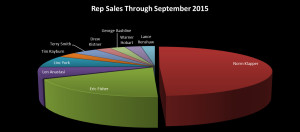 Sept Sales Chart
