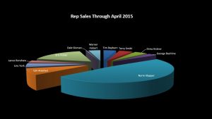 rep sales 2015